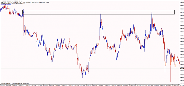 Click to Enlarge

Name: AUDUSD_M15_131214.png
Size: 38 KB