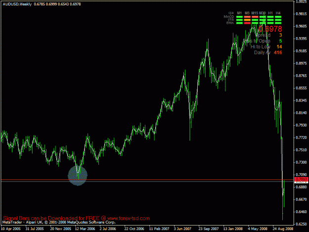 Click to Enlarge

Name: audusd.gif
Size: 19 KB