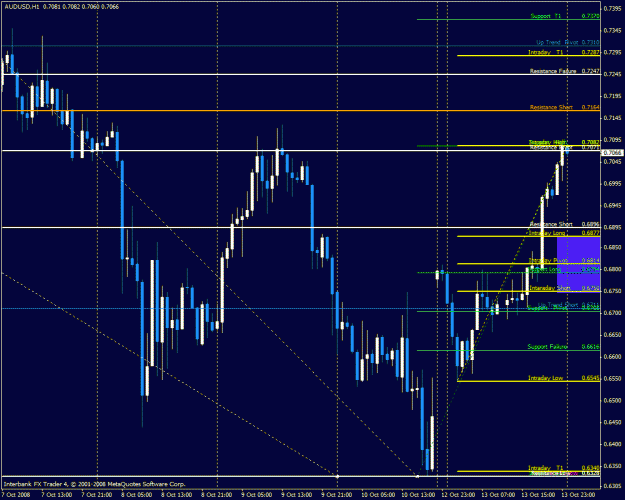 Click to Enlarge

Name: audusd.gif
Size: 34 KB