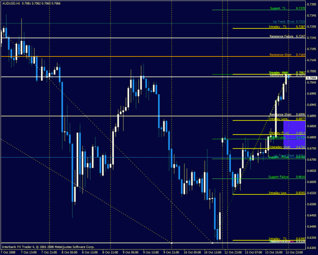 Click to Enlarge

Name: audusd.gif
Size: 34 KB