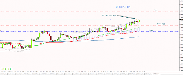 Click to Enlarge

Name: 3SMA USDCAD H4 09122014_U1.png
Size: 39 KB