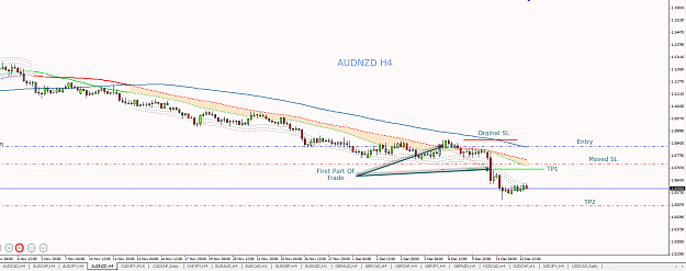 Click to Enlarge

Name: 3SMA AUDNZD H4 09122014_U.png
Size: 51 KB