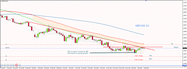 Click to Enlarge

Name: 3SMA  GBPUSD D1 15122014.png
Size: 50 KB
