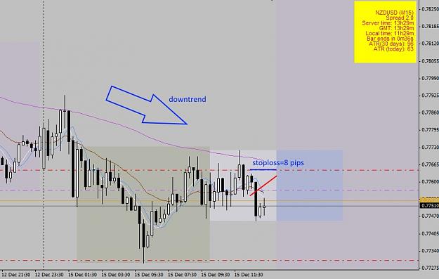 Click to Enlarge

Name: NZDUSD_M15_15dez2014.jpg
Size: 93 KB
