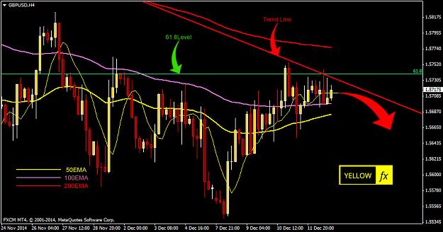Click to Enlarge

Name: gbpusd-forecast-technical-analysis-h4-december-15-2014.jpg
Size: 125 KB