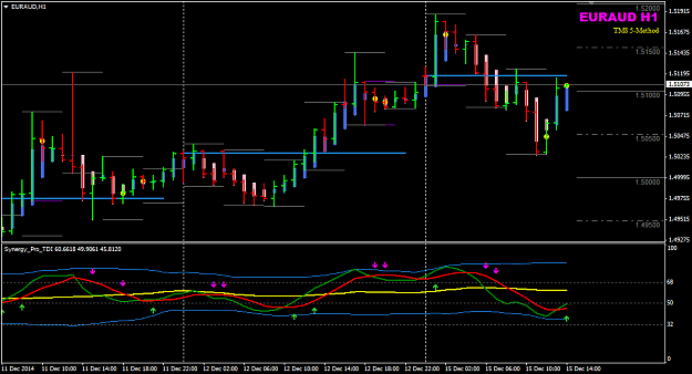 Click to Enlarge

Name: EURAUD H1 15 Dec.png
Size: 24 KB