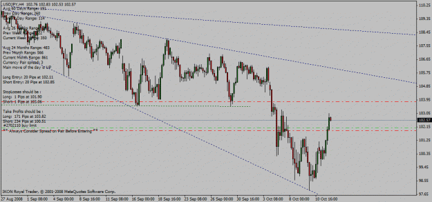 Click to Enlarge

Name: usd_jpy_h4_13_10_2008_broad_formation.gif
Size: 22 KB