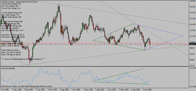 Click to Enlarge

Name: usd_jpy_mn_13_10_2008_potential_diamond.gif
Size: 25 KB