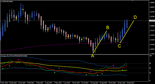 Click to Enlarge

Name: EURAUD W1 ABCD completion.png
Size: 24 KB