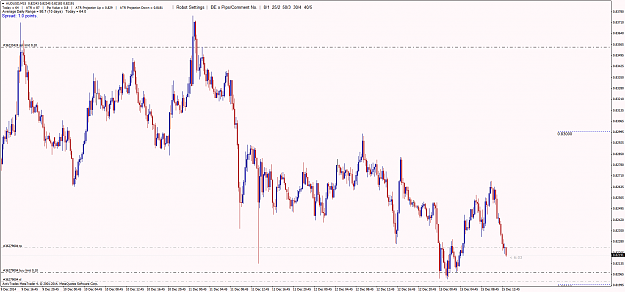 Click to Enlarge

Name: AUDUSD_M15_151214.png
Size: 87 KB