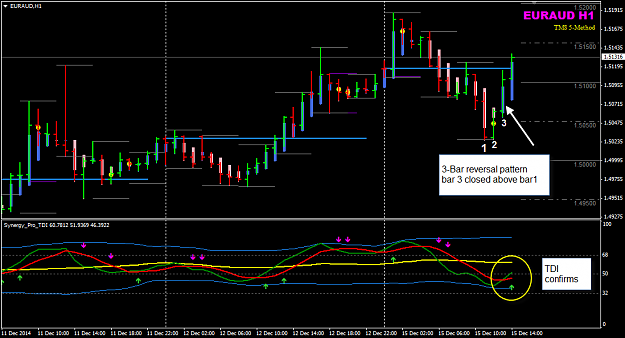 Click to Enlarge

Name: EURAUD H1 3-Bar reversal pattern.png
Size: 34 KB
