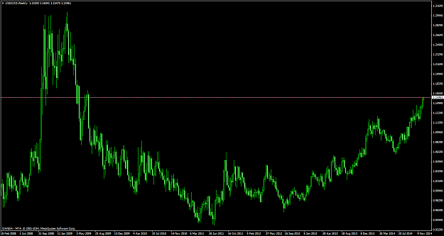 Click to Enlarge

Name: USDCADWeekly121514.png
Size: 65 KB
