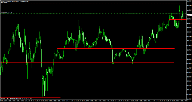 Click to Enlarge

Name: USDCADM5121514.png
Size: 65 KB