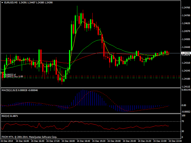 Click to Enlarge

Name: EURUSDM5.png
Size: 32 KB