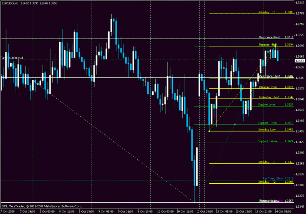 Click to Enlarge

Name: eurusd.gif
Size: 22 KB