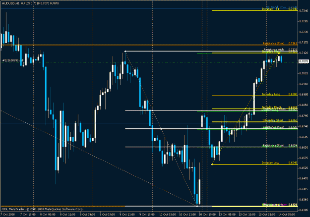 Click to Enlarge

Name: audusd.gif
Size: 22 KB