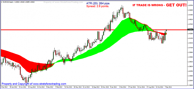 Click to Enlarge

Name: eurcad.PNG
Size: 45 KB