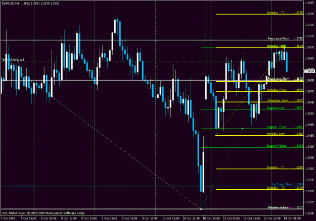Click to Enlarge

Name: eurusd.gif
Size: 22 KB