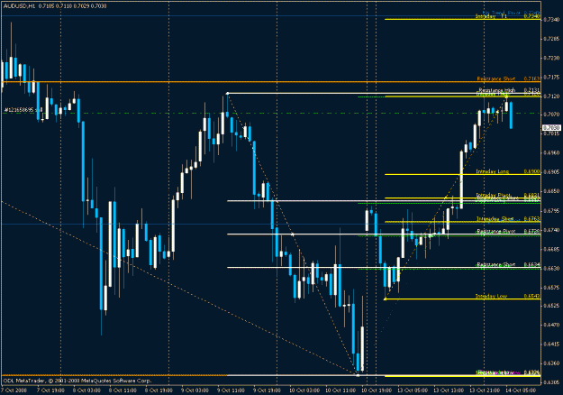Click to Enlarge

Name: audusd.gif
Size: 22 KB
