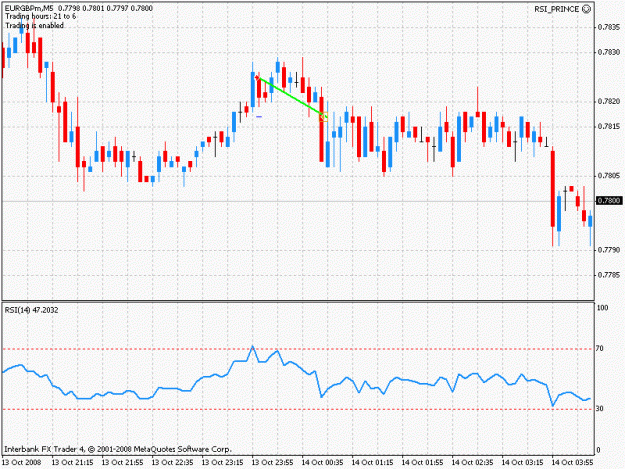 Click to Enlarge

Name: eurgbp_14102008-1.gif
Size: 19 KB