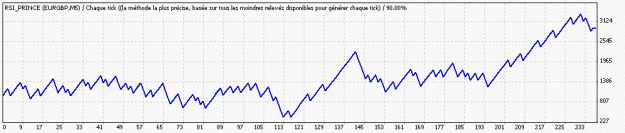 Click to Enlarge

Name: TesterGraph_prince_2007.gif
Size: 8 KB