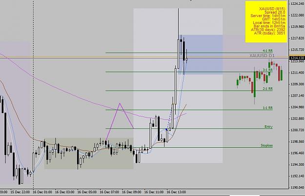 Click to Enlarge

Name: XAUUSD_M15_16dez2014.jpg
Size: 99 KB