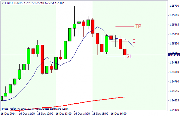 Click to Enlarge

Name: EURUSD2M15.png
Size: 16 KB