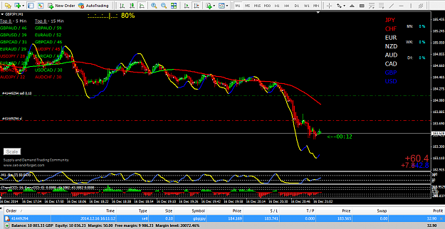 Click to Enlarge

Name: 2014-12-16_2108_gbpjpy_trade.png
Size: 84 KB