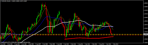 Click to Enlarge

Name: EURUSD.Monthly.png
Size: 43 KB