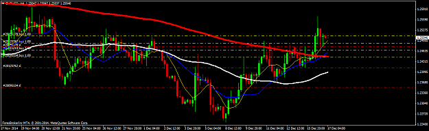 Click to Enlarge

Name: EURUSD.H4.png
Size: 40 KB