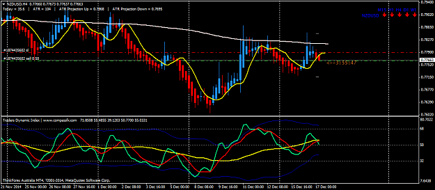 Click to Enlarge

Name: NZDUSDH4.png
Size: 45 KB