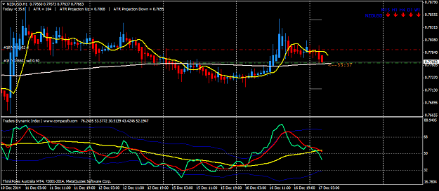 Click to Enlarge

Name: NZDUSDH1.png
Size: 41 KB