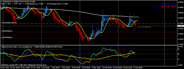 Click to Enlarge

Name: NZDUSDH4.png
Size: 41 KB