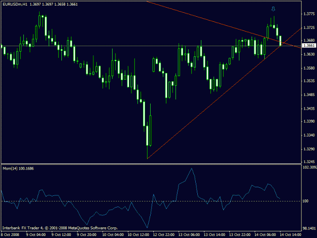 Click to Enlarge

Name: eurusd.gif
Size: 16 KB