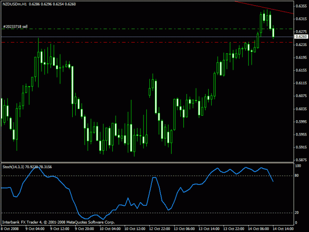 Click to Enlarge

Name: nzdusd.gif
Size: 16 KB