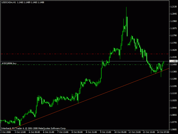 Click to Enlarge

Name: usdcad.gif
Size: 13 KB