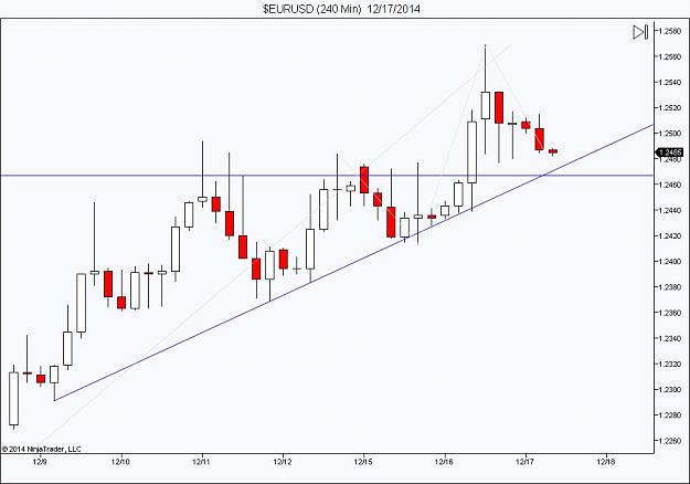 Click to Enlarge

Name: $EURUSD (240 Min)  12_17_2014.jpg
Size: 56 KB