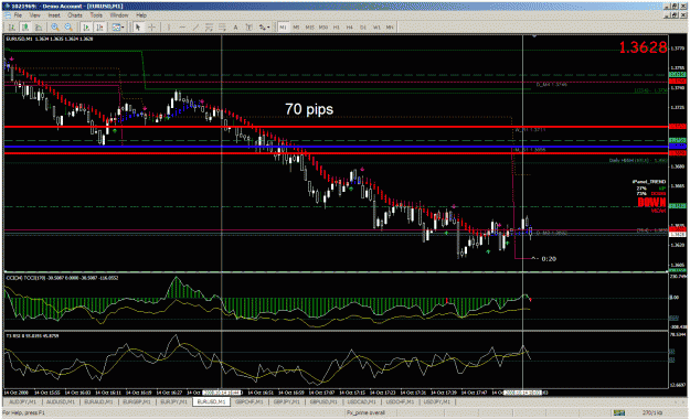 Click to Enlarge

Name: eu 10.14.08am 70 pips.gif
Size: 58 KB