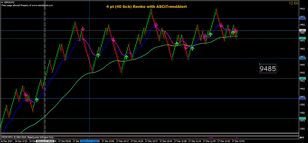 Click to Enlarge

Name: dec17 dax 40tick renko 1209.png
Size: 46 KB
