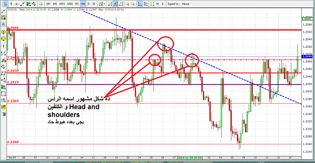 Click to Enlarge

Name: EURUSD 4H HEAD AND SHOULDERS.png
Size: 100 KB