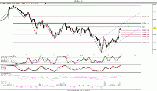 Click to Enlarge

Name: USDJPY_H1.gif
Size: 171 KB