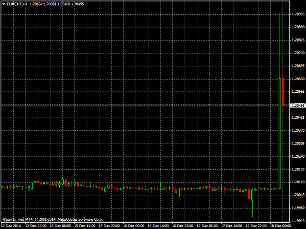 Click to Enlarge

Name: eurchf-h1-alpari-limited-2.png
Size: 25 KB