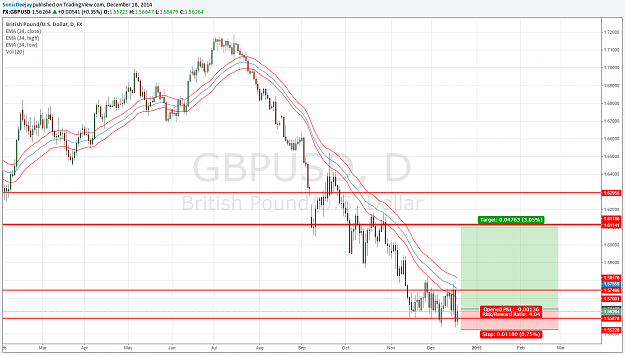 Click to Enlarge

Name: GBP USD.png
Size: 126 KB