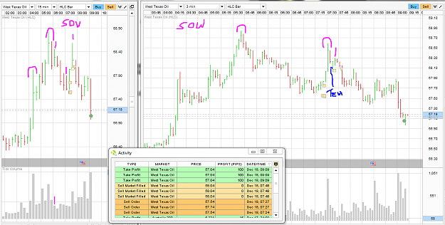 Click to Enlarge

Name: oil 100 pips.PNG
Size: 93 KB
