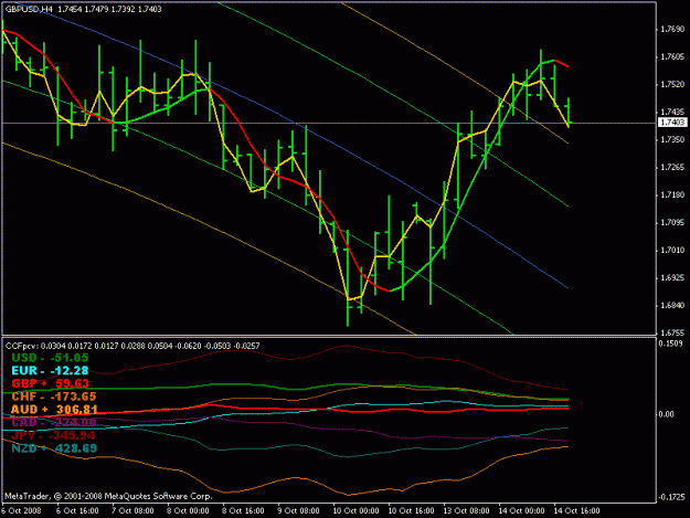 Click to Enlarge

Name: gbpusd,h4.gif
Size: 17 KB