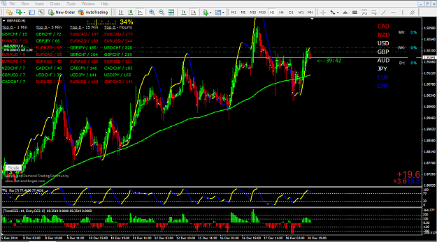 Click to Enlarge

Name: 2014-12-18_2120_gbpaud_1hr_on.png
Size: 90 KB