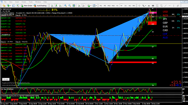 Click to Enlarge

Name: 2014-12-18_2314_gbpaud_harmonic.png
Size: 108 KB