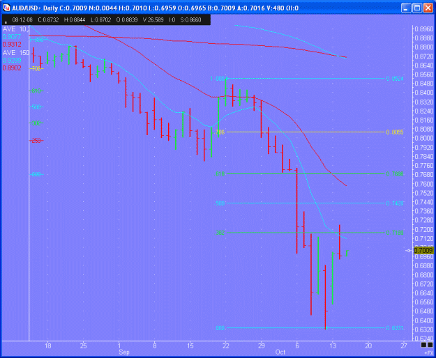 Click to Enlarge

Name: AUDUSD-101408D.gif
Size: 88 KB