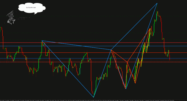 Click to Enlarge

Name: EurCad.gif
Size: 66 KB