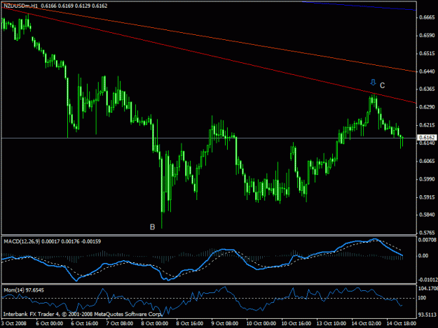 Click to Enlarge

Name: nzdusd.gif
Size: 18 KB